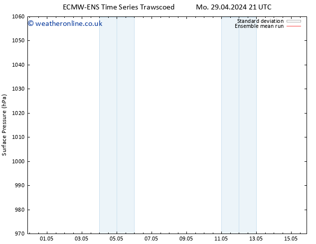 Surface pressure ECMWFTS Th 09.05.2024 21 UTC