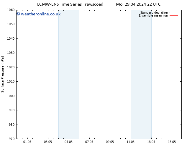 Surface pressure ECMWFTS Th 09.05.2024 22 UTC