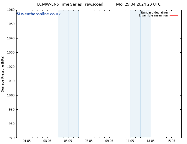 Surface pressure ECMWFTS Mo 06.05.2024 23 UTC