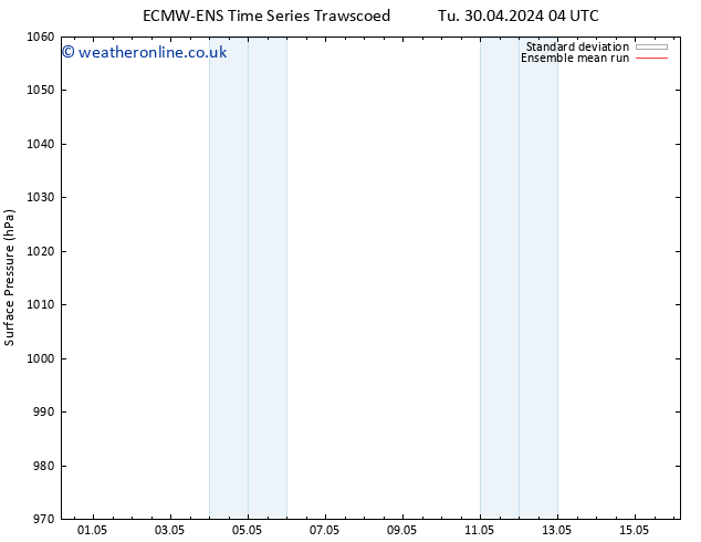 Surface pressure ECMWFTS Tu 07.05.2024 04 UTC