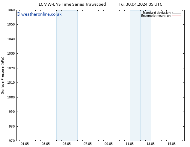 Surface pressure ECMWFTS Fr 03.05.2024 05 UTC