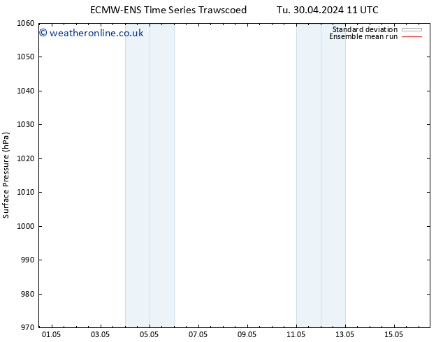 Surface pressure ECMWFTS Sa 04.05.2024 11 UTC