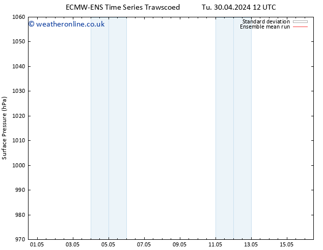 Surface pressure ECMWFTS Fr 10.05.2024 12 UTC