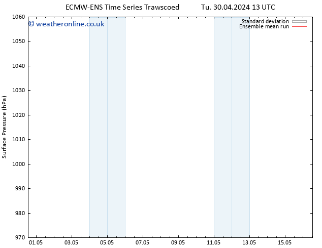 Surface pressure ECMWFTS Th 02.05.2024 13 UTC