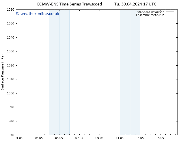 Surface pressure ECMWFTS We 01.05.2024 17 UTC