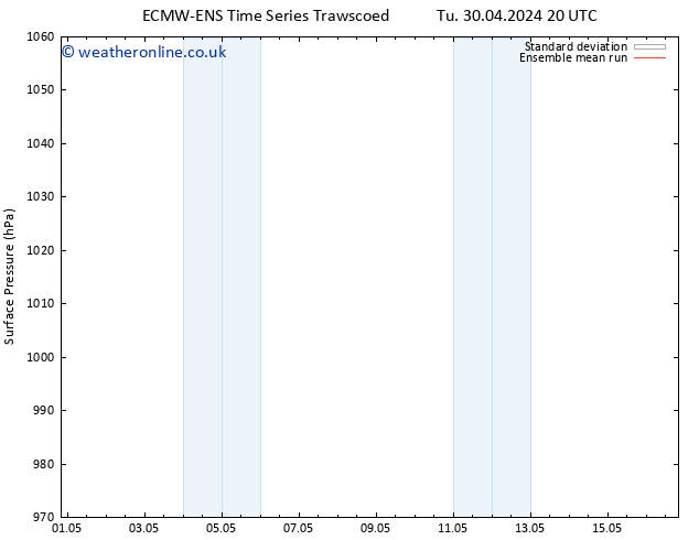 Surface pressure ECMWFTS Su 05.05.2024 20 UTC