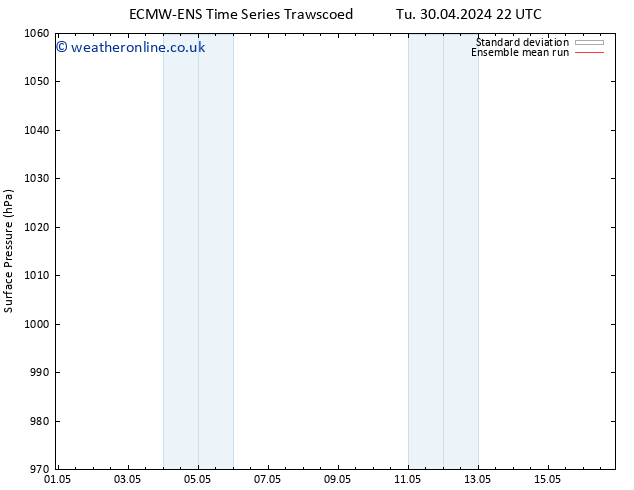 Surface pressure ECMWFTS Fr 10.05.2024 22 UTC