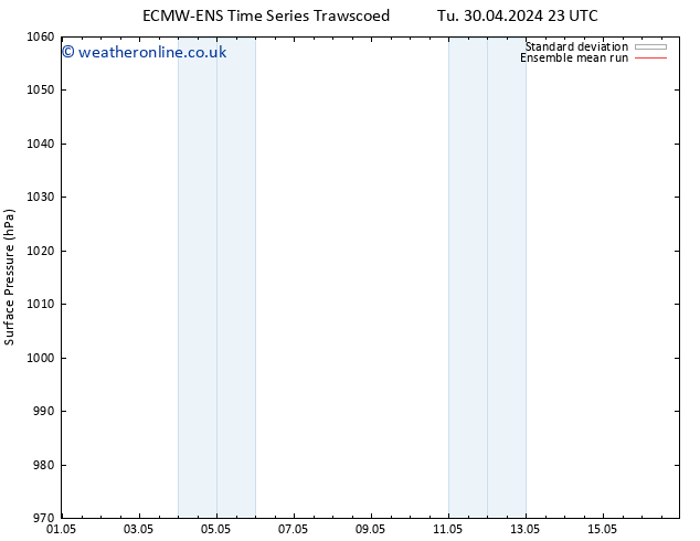 Surface pressure ECMWFTS Sa 04.05.2024 23 UTC