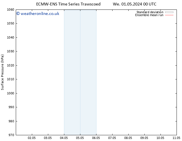 Surface pressure ECMWFTS Th 02.05.2024 00 UTC