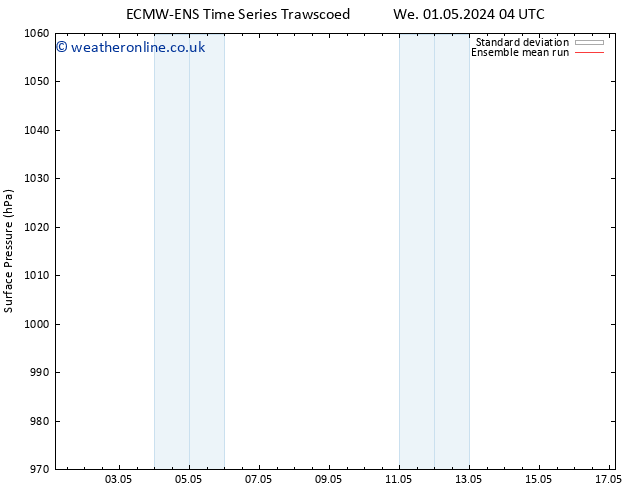 Surface pressure ECMWFTS Th 09.05.2024 04 UTC