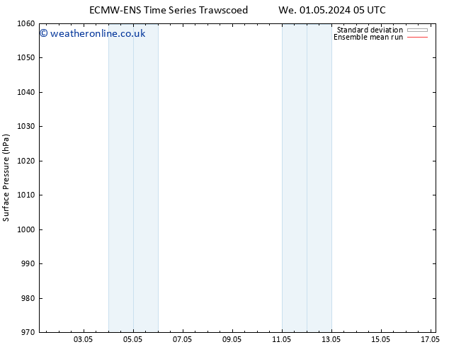 Surface pressure ECMWFTS Th 02.05.2024 05 UTC