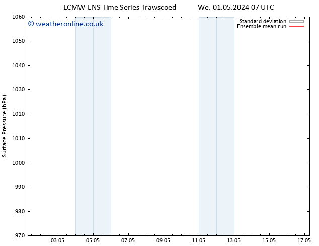 Surface pressure ECMWFTS Sa 04.05.2024 07 UTC