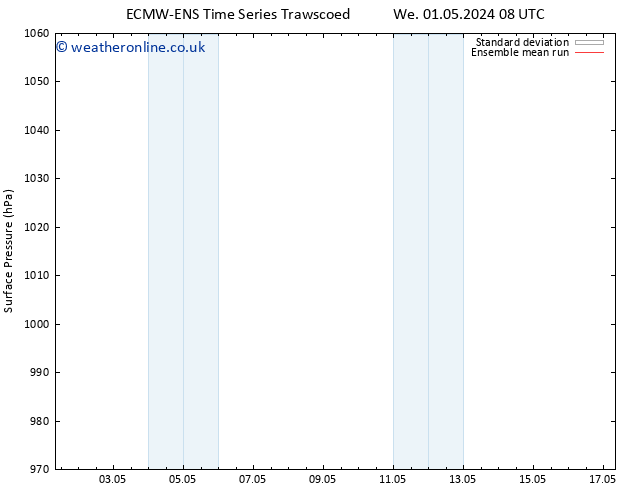 Surface pressure ECMWFTS Mo 06.05.2024 08 UTC