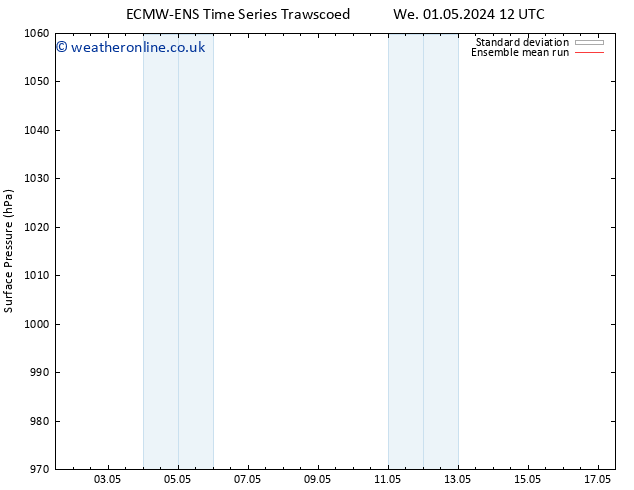 Surface pressure ECMWFTS We 08.05.2024 12 UTC