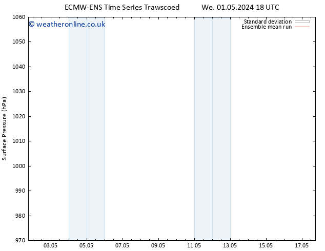 Surface pressure ECMWFTS Th 09.05.2024 18 UTC