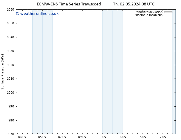 Surface pressure ECMWFTS Su 05.05.2024 08 UTC