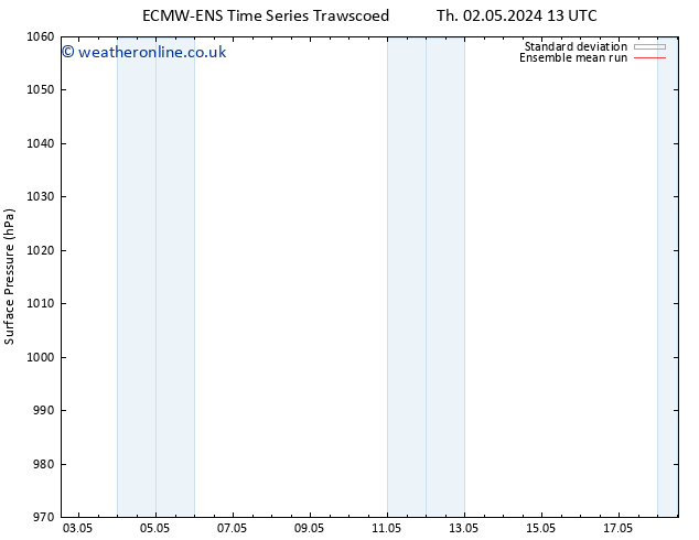 Surface pressure ECMWFTS Fr 03.05.2024 13 UTC