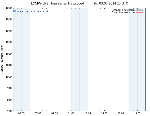 Surface pressure ECMWFTS Sa 04.05.2024 23 UTC