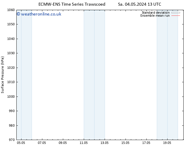 Surface pressure ECMWFTS Su 05.05.2024 13 UTC