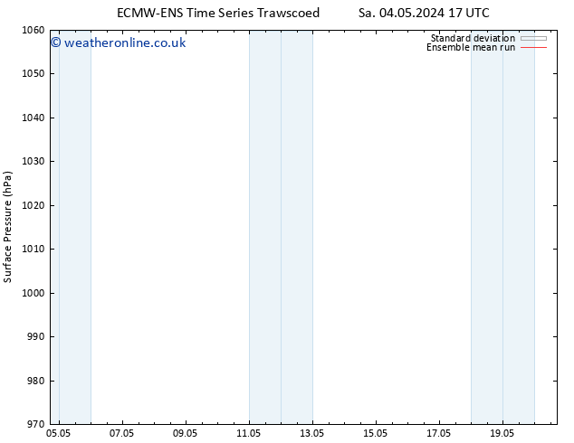 Surface pressure ECMWFTS Su 05.05.2024 17 UTC