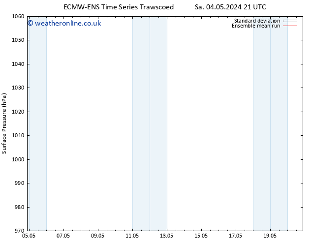 Surface pressure ECMWFTS Sa 11.05.2024 21 UTC