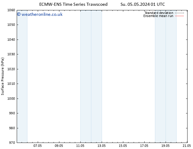 Surface pressure ECMWFTS Sa 11.05.2024 01 UTC