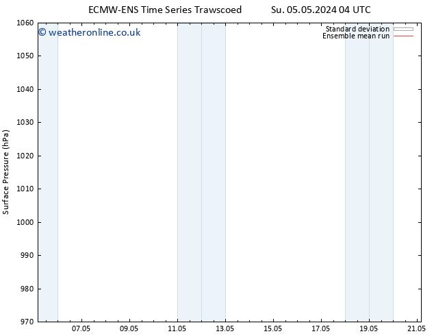 Surface pressure ECMWFTS We 08.05.2024 04 UTC