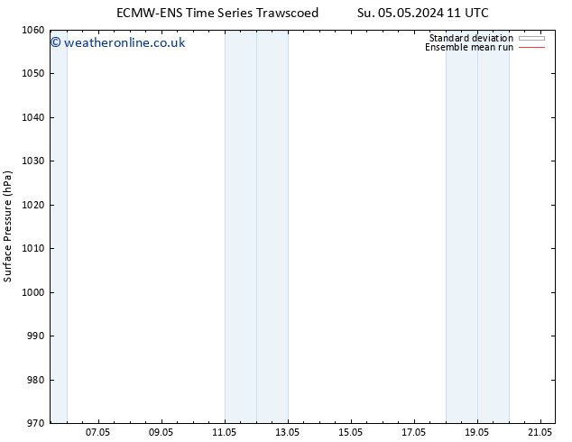 Surface pressure ECMWFTS Mo 06.05.2024 11 UTC