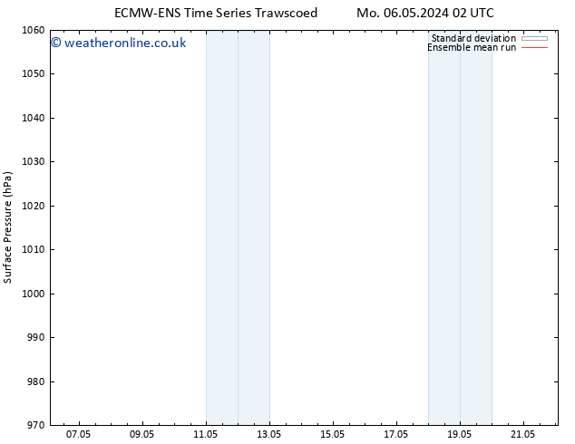 Surface pressure ECMWFTS We 08.05.2024 02 UTC