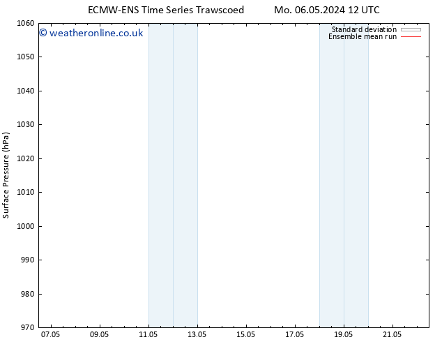 Surface pressure ECMWFTS We 08.05.2024 12 UTC