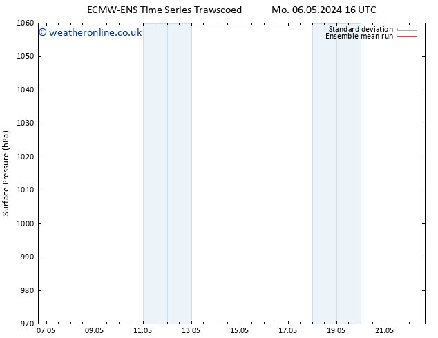 Surface pressure ECMWFTS Mo 13.05.2024 16 UTC