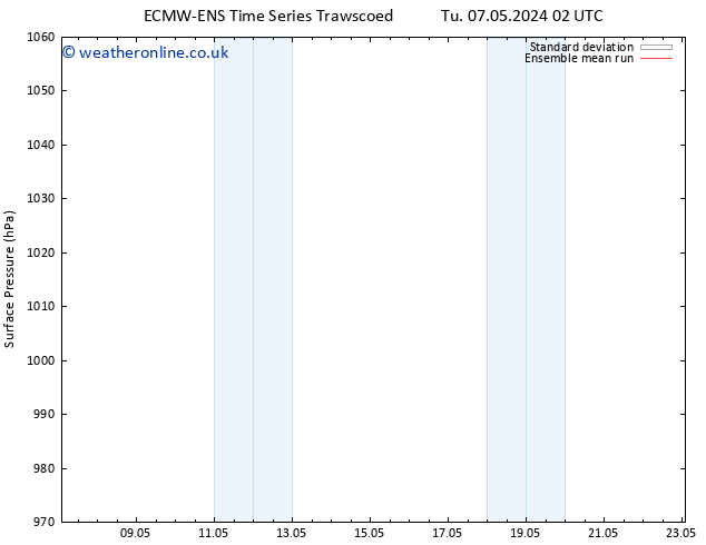 Surface pressure ECMWFTS Mo 13.05.2024 02 UTC