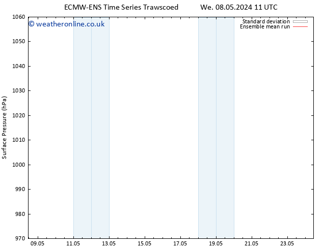 Surface pressure ECMWFTS Sa 18.05.2024 11 UTC