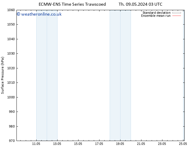 Surface pressure ECMWFTS Sa 11.05.2024 03 UTC