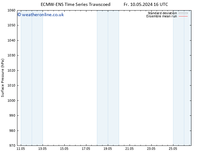 Surface pressure ECMWFTS Sa 18.05.2024 16 UTC