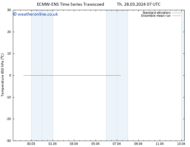 Temp. 850 hPa ECMWFTS We 03.04.2024 07 UTC
