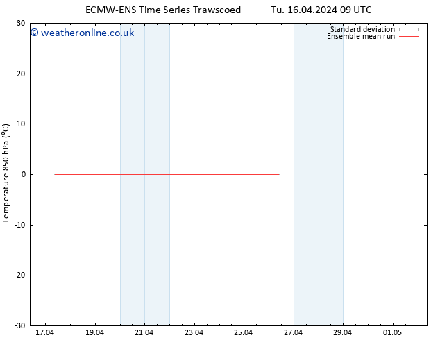 Temp. 850 hPa ECMWFTS Su 21.04.2024 09 UTC