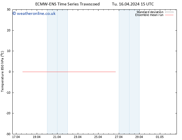 Temp. 850 hPa ECMWFTS Mo 22.04.2024 15 UTC