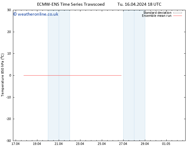 Temp. 850 hPa ECMWFTS We 17.04.2024 18 UTC