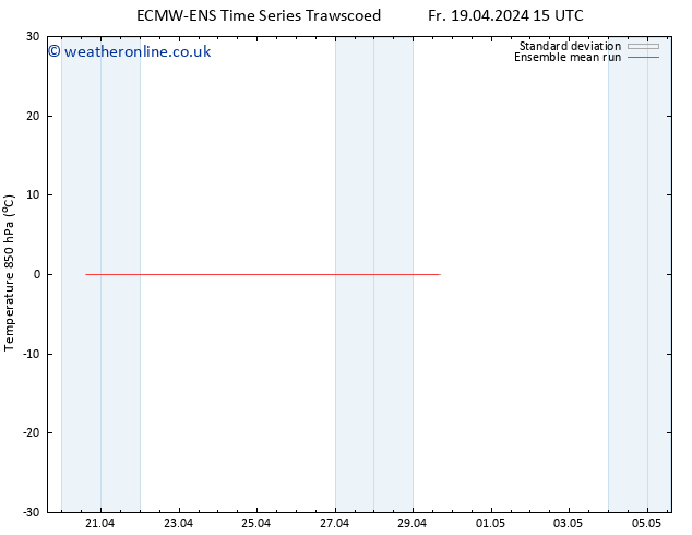Temp. 850 hPa ECMWFTS Tu 23.04.2024 15 UTC