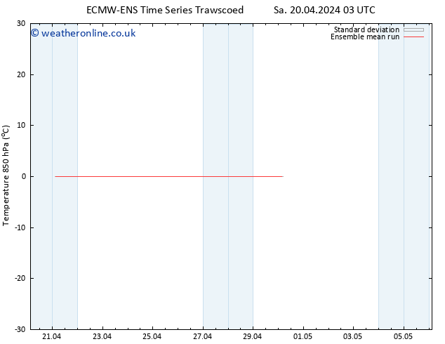 Temp. 850 hPa ECMWFTS Su 21.04.2024 03 UTC