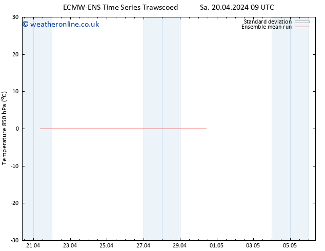 Temp. 850 hPa ECMWFTS Mo 22.04.2024 09 UTC