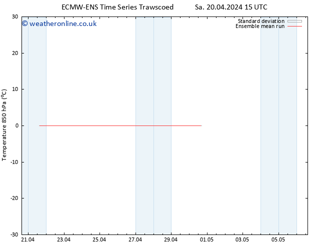 Temp. 850 hPa ECMWFTS Su 28.04.2024 15 UTC
