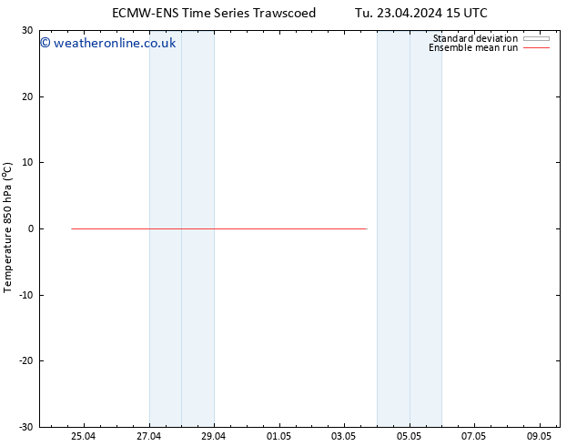 Temp. 850 hPa ECMWFTS Tu 30.04.2024 15 UTC