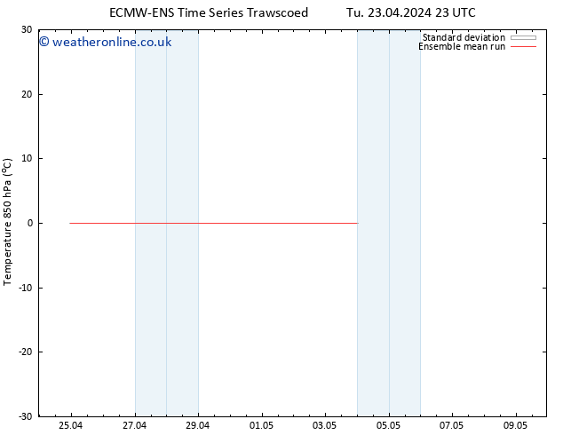 Temp. 850 hPa ECMWFTS We 24.04.2024 23 UTC