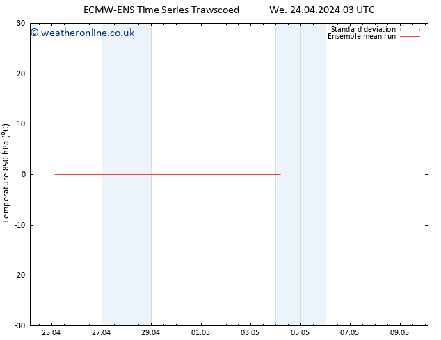 Temp. 850 hPa ECMWFTS Th 25.04.2024 03 UTC