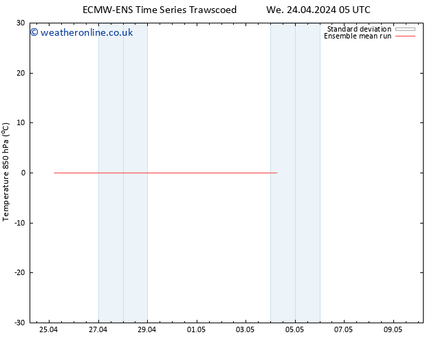 Temp. 850 hPa ECMWFTS We 01.05.2024 05 UTC