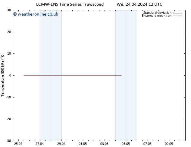 Temp. 850 hPa ECMWFTS Su 28.04.2024 12 UTC