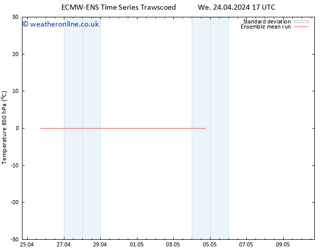 Temp. 850 hPa ECMWFTS Sa 04.05.2024 17 UTC