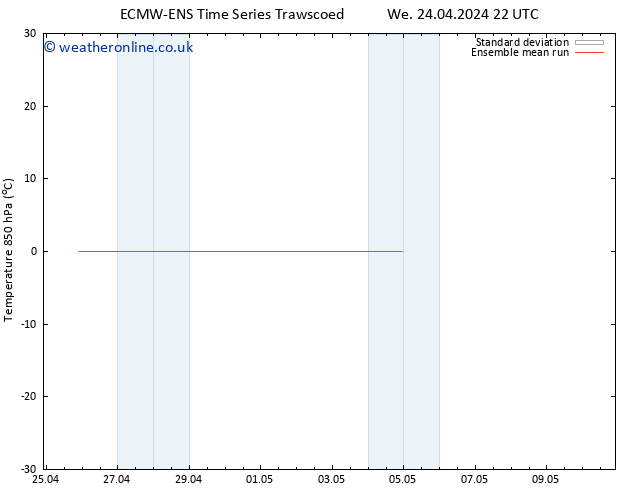 Temp. 850 hPa ECMWFTS Su 28.04.2024 22 UTC